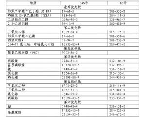 歐盟發(fā)布RoHS 2.0優(yōu)先物質(zhì)報告(修訂版)供公眾咨詢