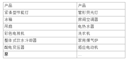 印度BEE能效認(rèn)證